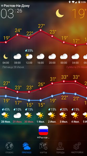 Weather Now