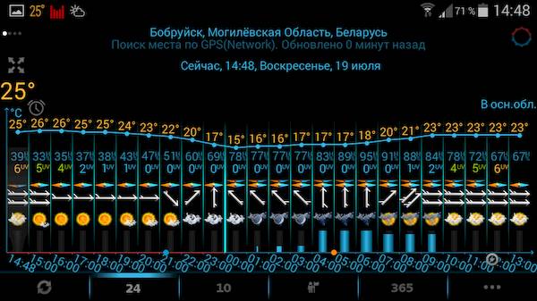 eWeather HD, Radar HD, Alerts